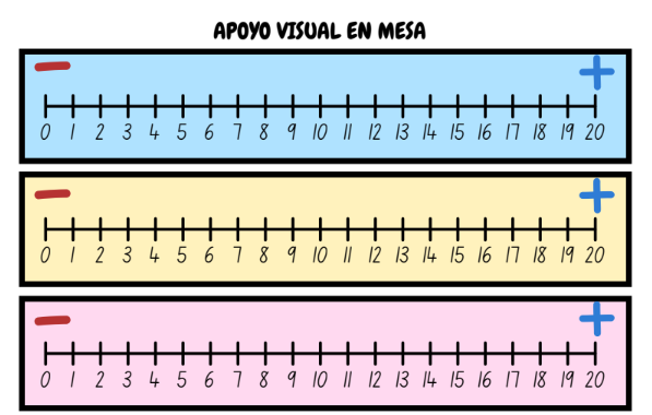 Apoyo visual de números en mesa