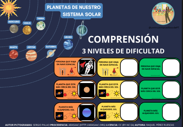 Descripción de los planetas