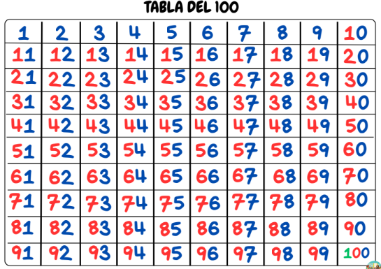 ¿Qué números faltan?
