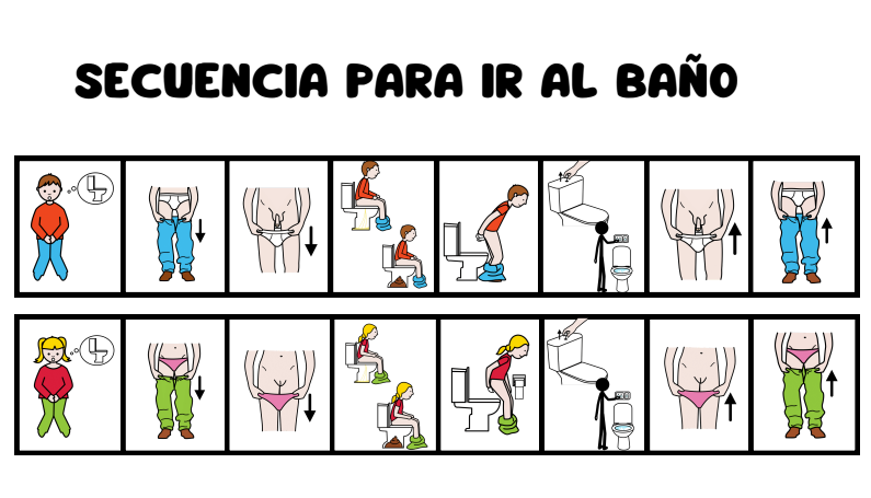 Secuencias visuales 